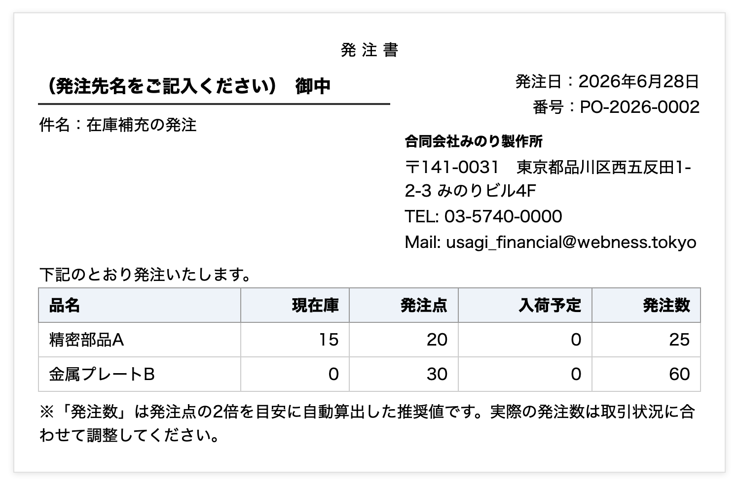 「発注が必要な品の発注書PDF」。要発注・欠品の品を、推奨発注数(発注点の2倍が目安)つきで1枚に。入荷予定で足りる品は載らない(二重発注の防止)。番号はPO-で自動採番