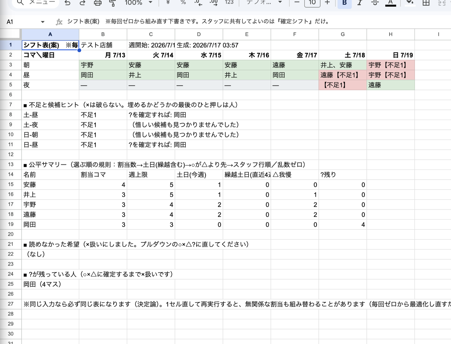 再実行後のシフト表案。土曜朝が充足し不足が4人分に減った